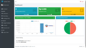 Source Code Aplikasi Parkir Berbasis Web