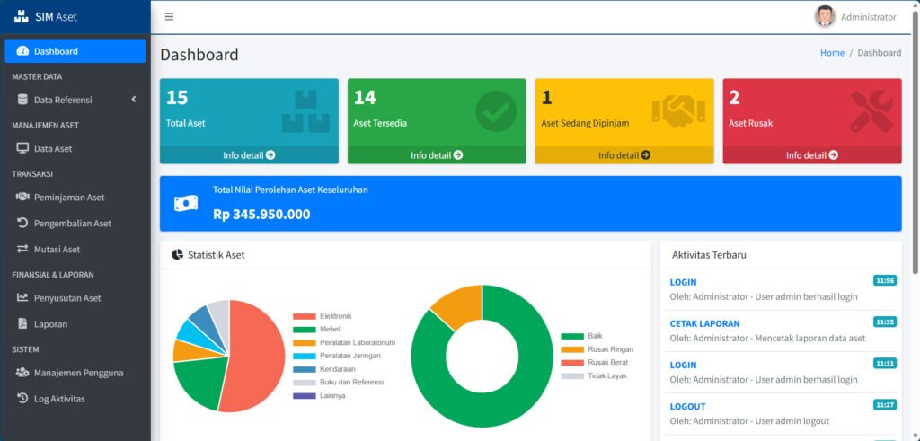 Dashboard Aplikasi Inventaris